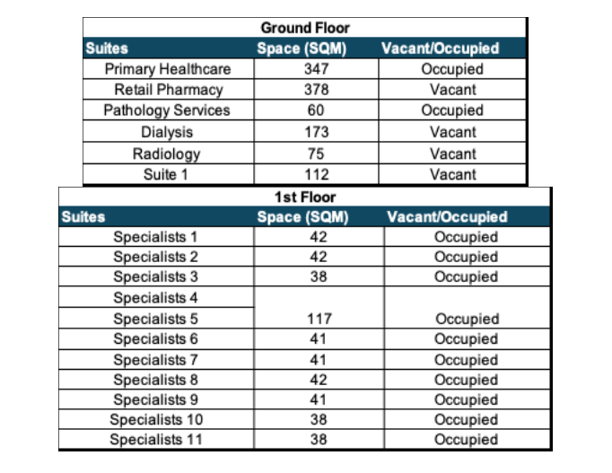 Available Medical Suite